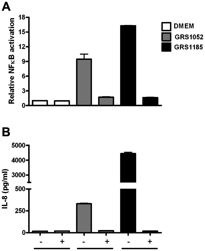 Figure 5