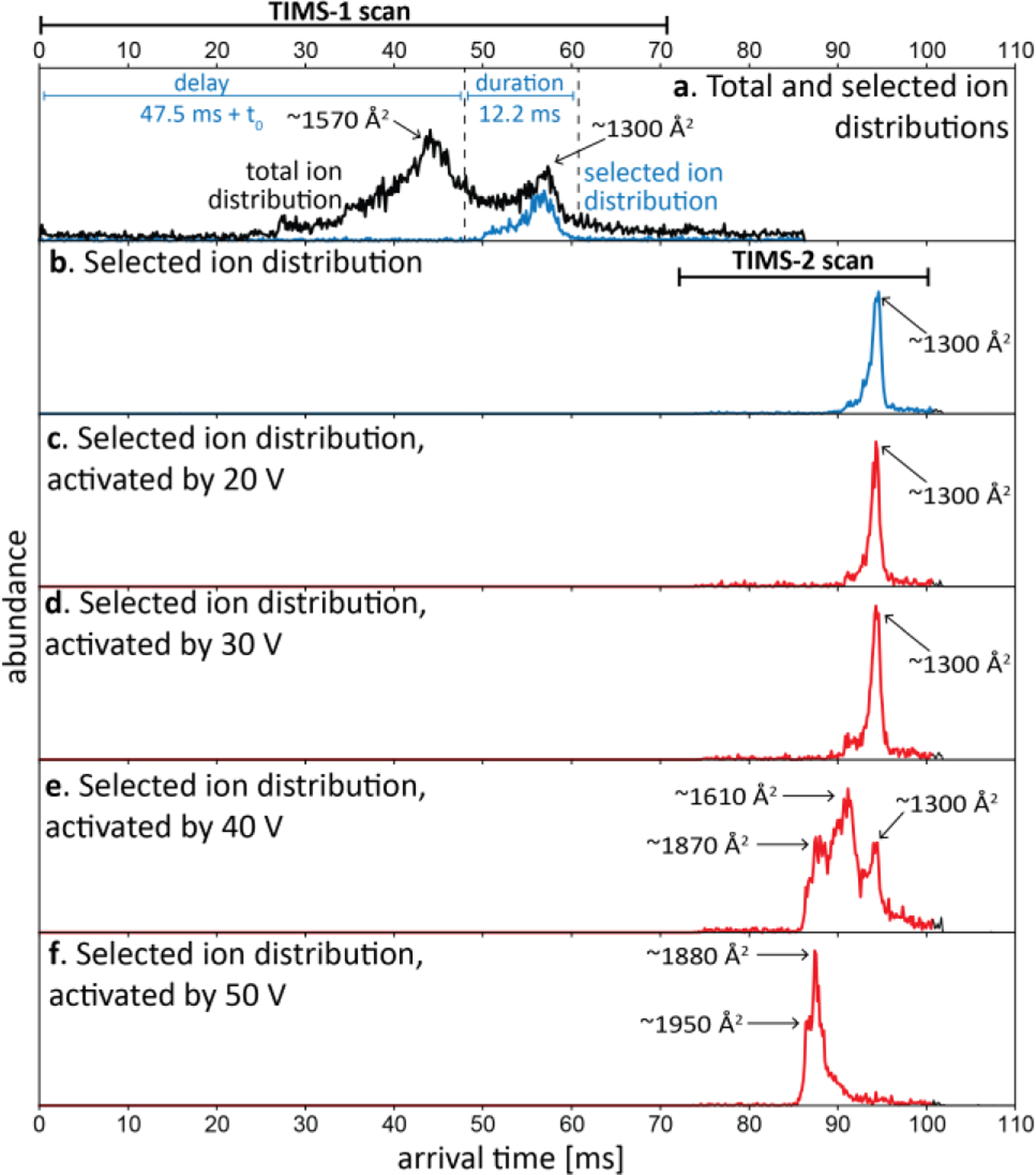 Fig. 12.