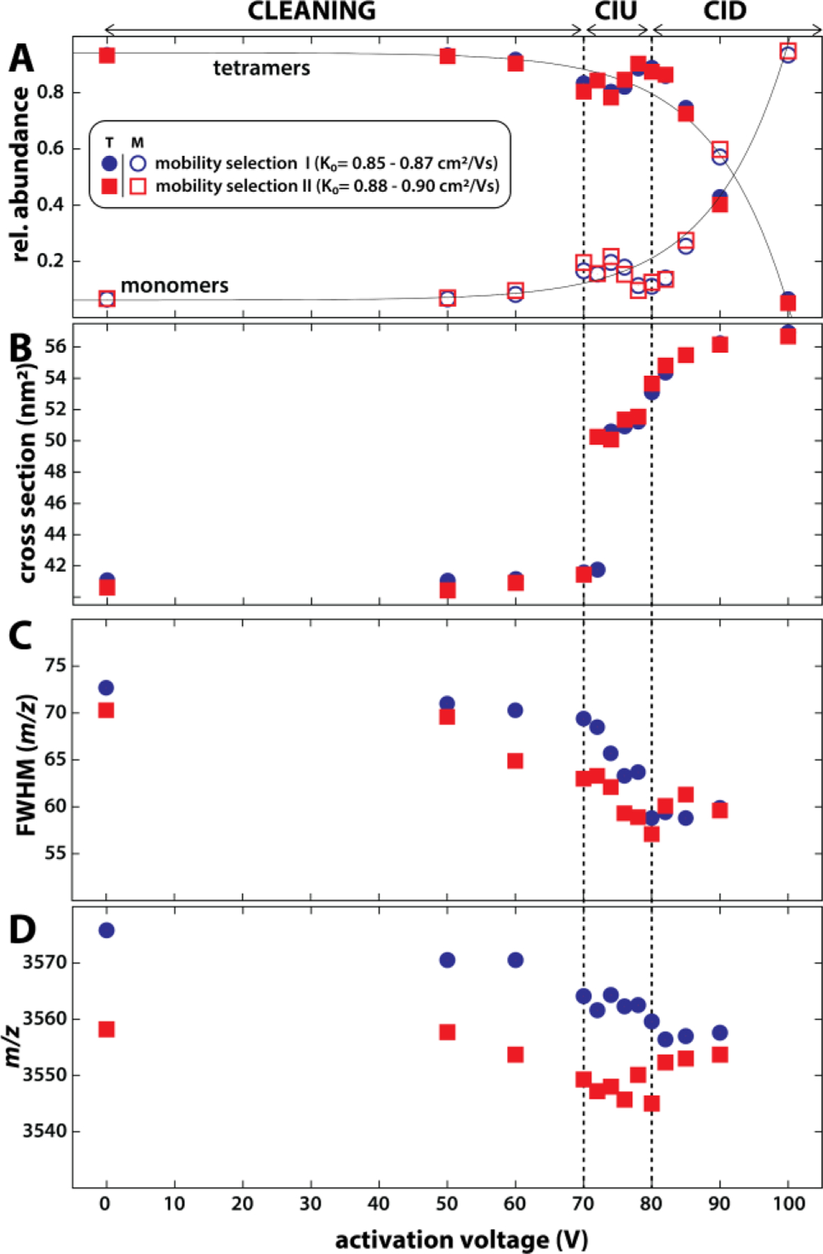 Fig. 13.