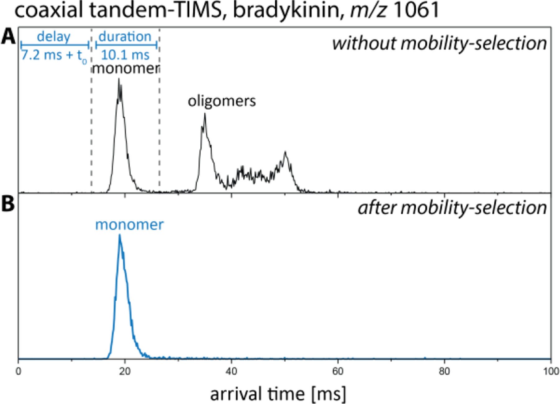 Fig. 9.