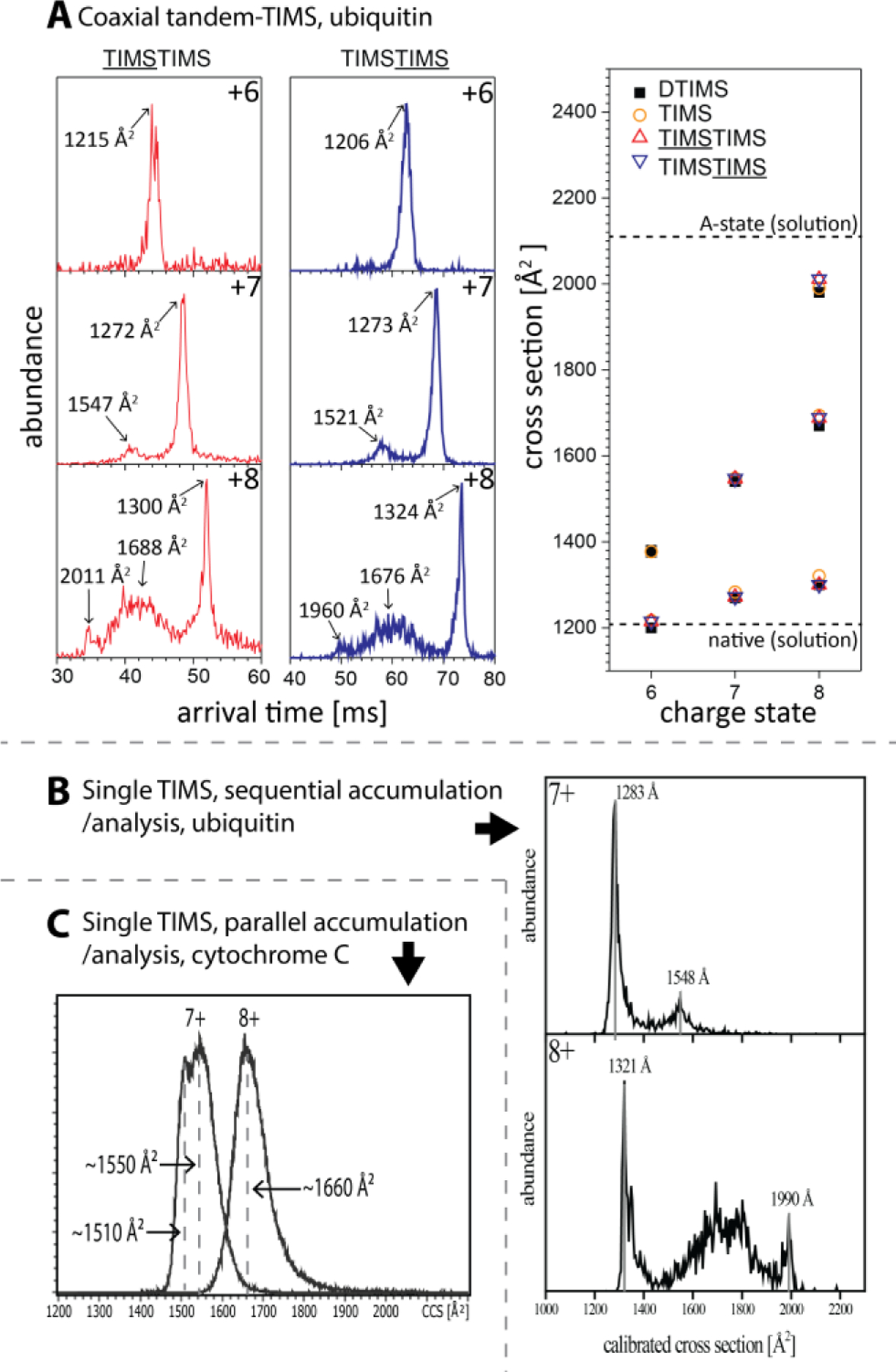 Fig. 7.