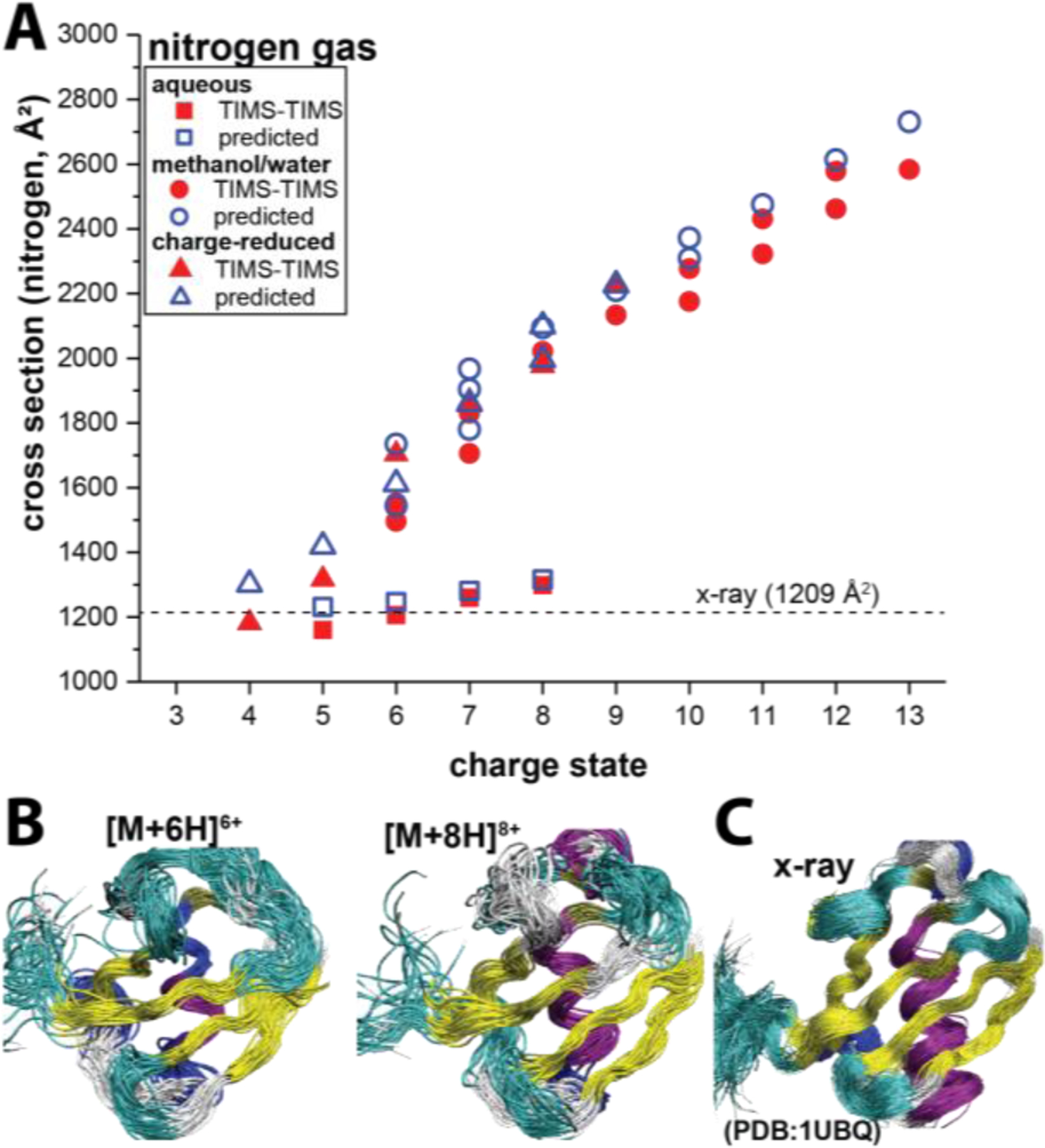 Fig. 19.