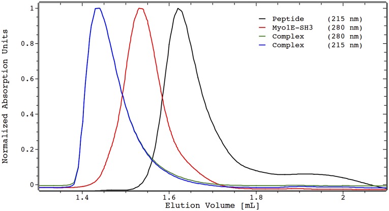 Fig. S4.