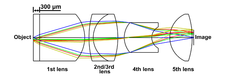 Fig. 2