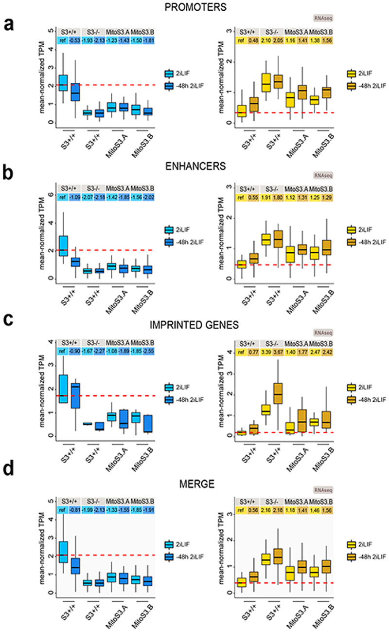 Extended Data Fig. 7