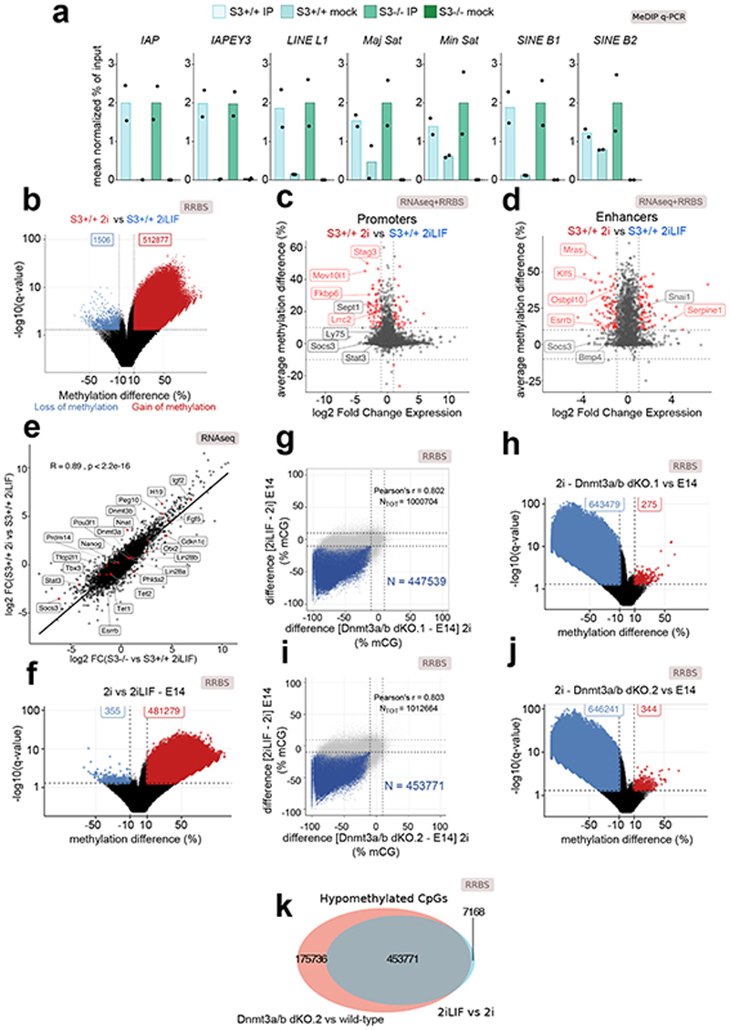 Extended Data Fig. 2