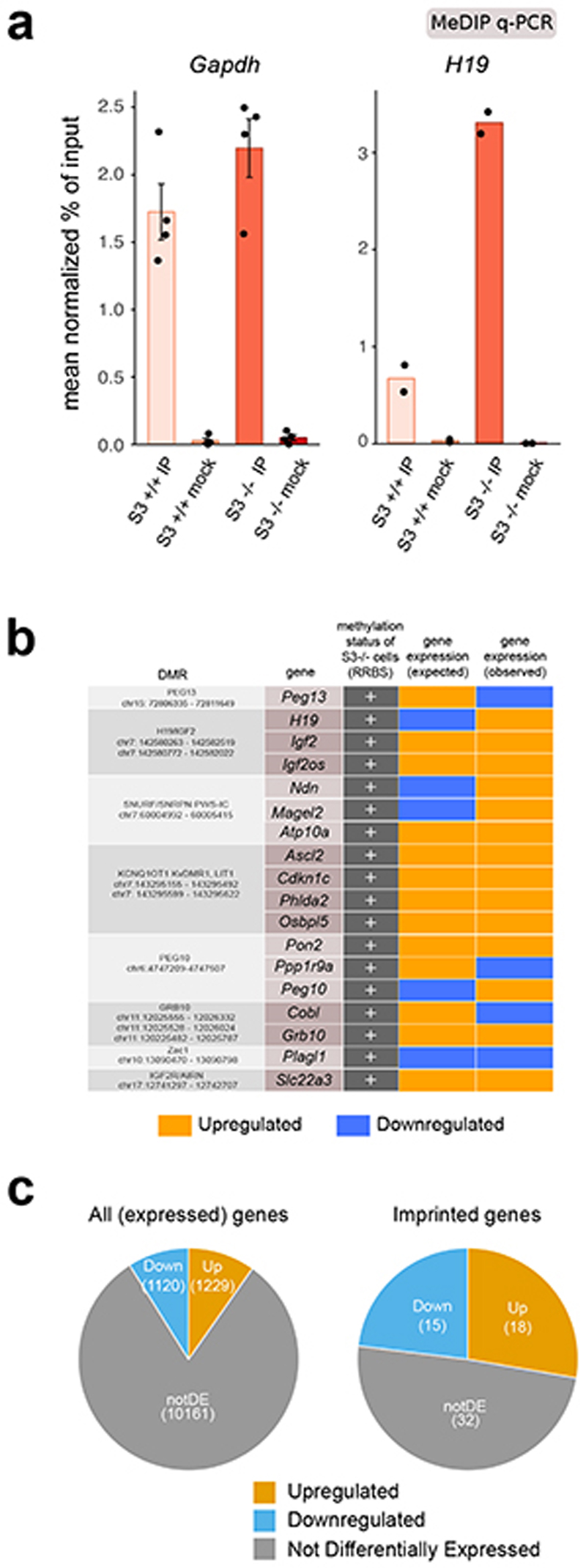 Extended Data Fig. 3