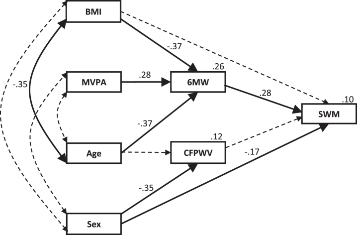 Fig.3