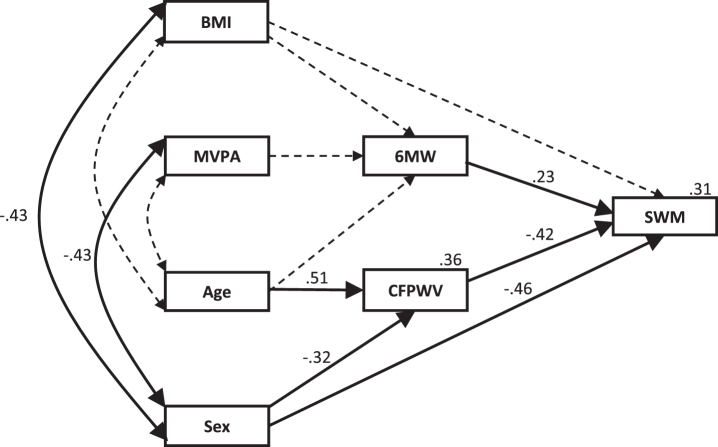 Fig.4