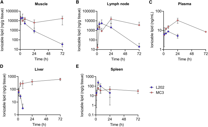 Figure 3