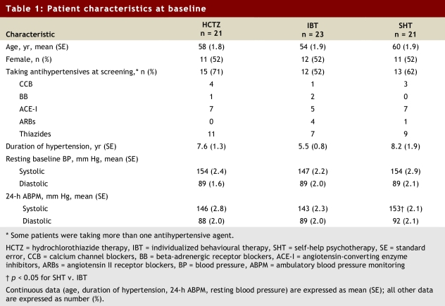 Table 1