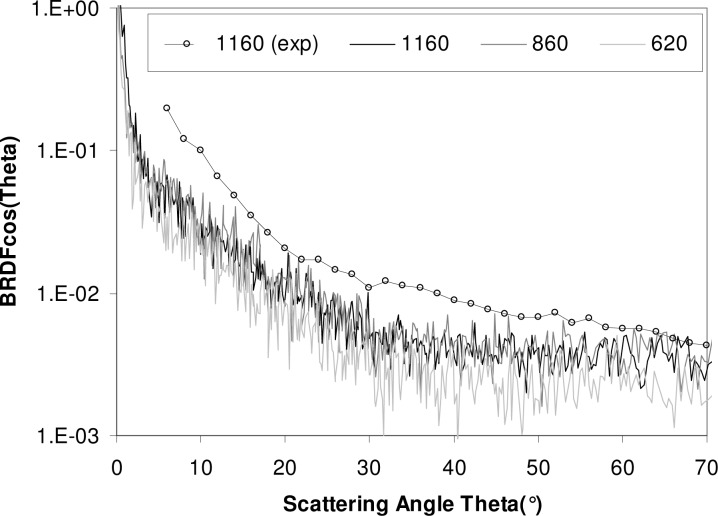 Fig. 18