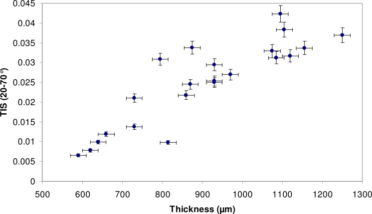 Fig. 9