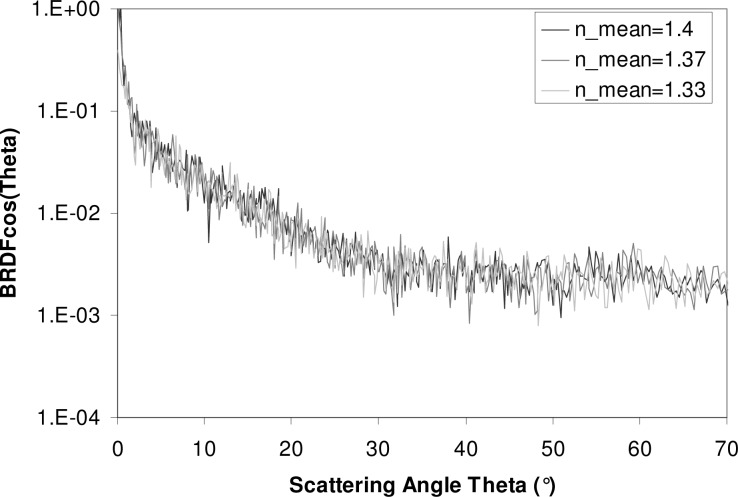 Fig. 12