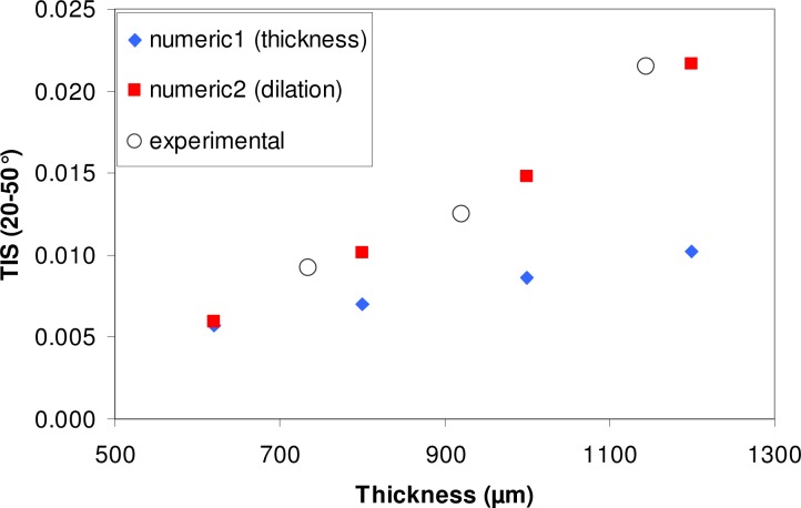 Fig. 16