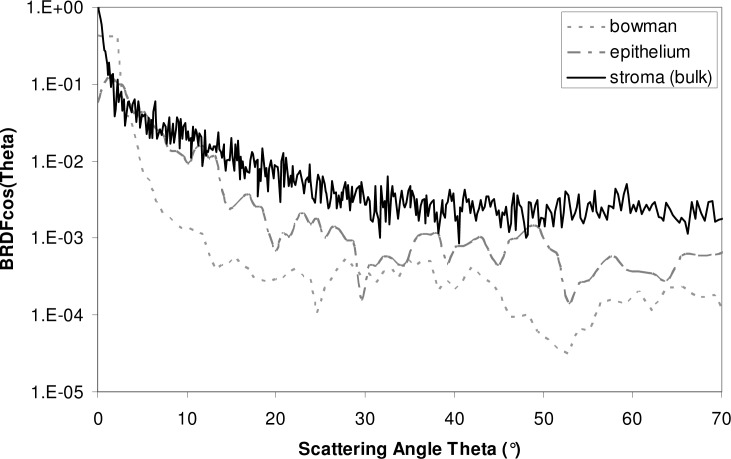 Fig. 14