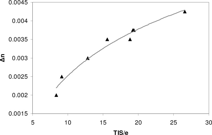 Fig. 19