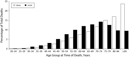 FIGURE 1—