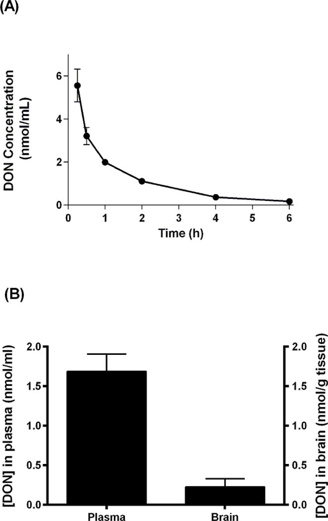 Fig 5