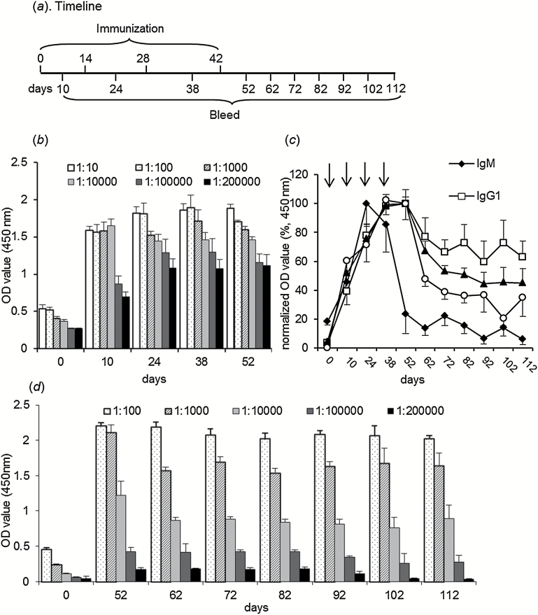 Figure 2.