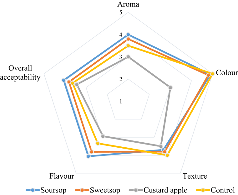 Fig. 4