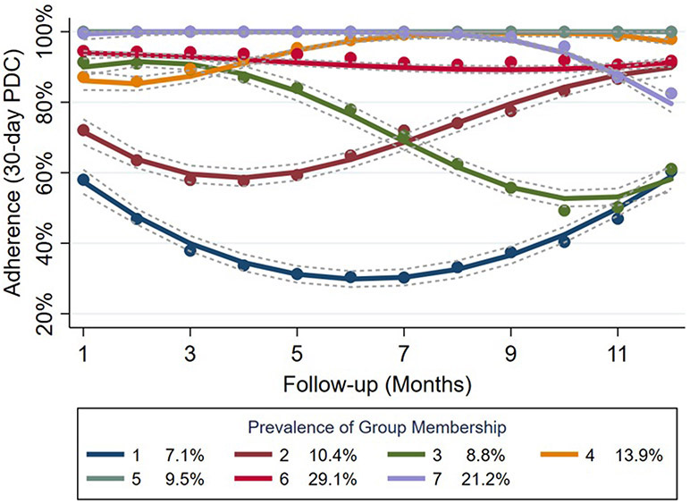 Figure 2: