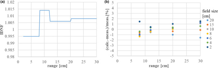 Fig. 15