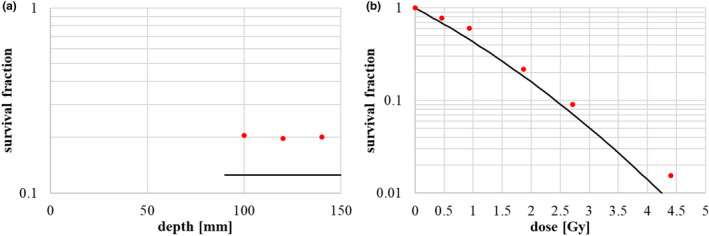 Fig. 17