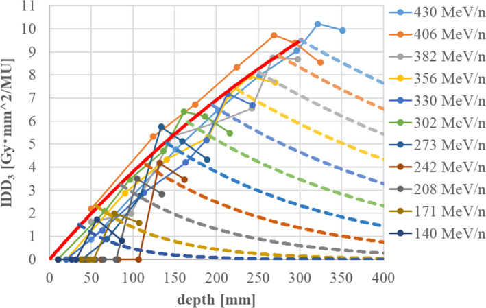 Fig. 10