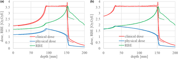 Fig. 16