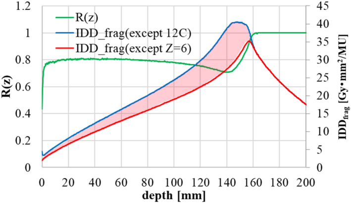 Fig. 12