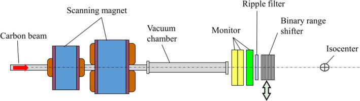 Fig. 1