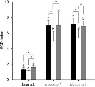 Fig. 4