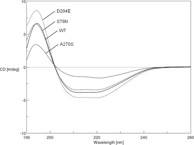 Fig. 6