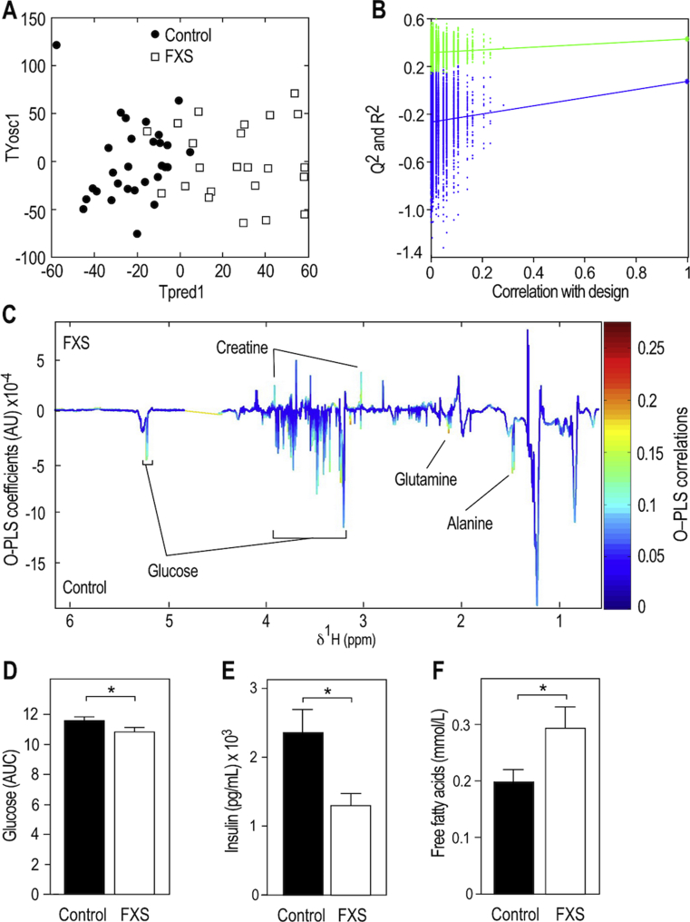 Figure 7