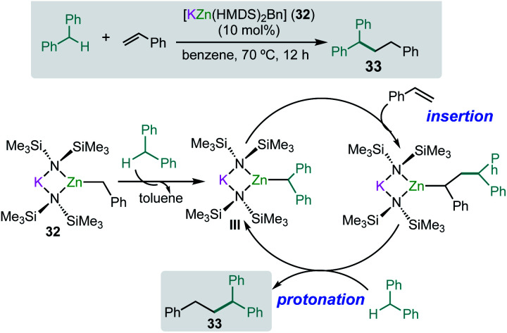 Scheme 6