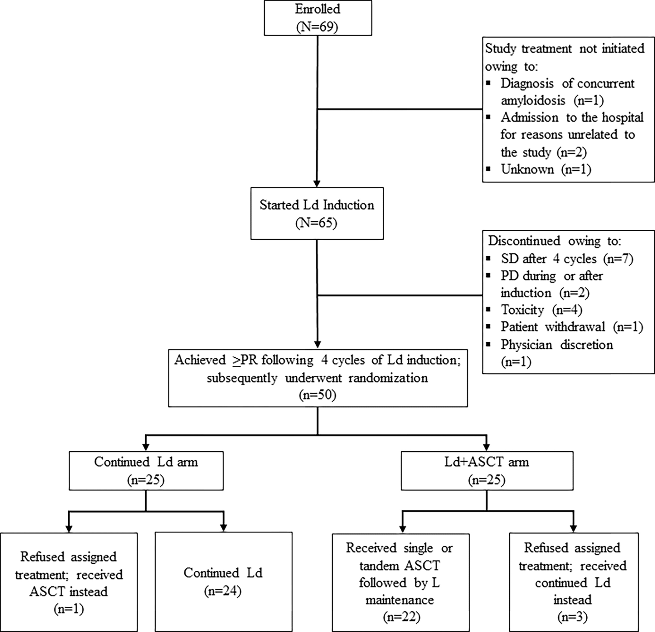 Fig 2.