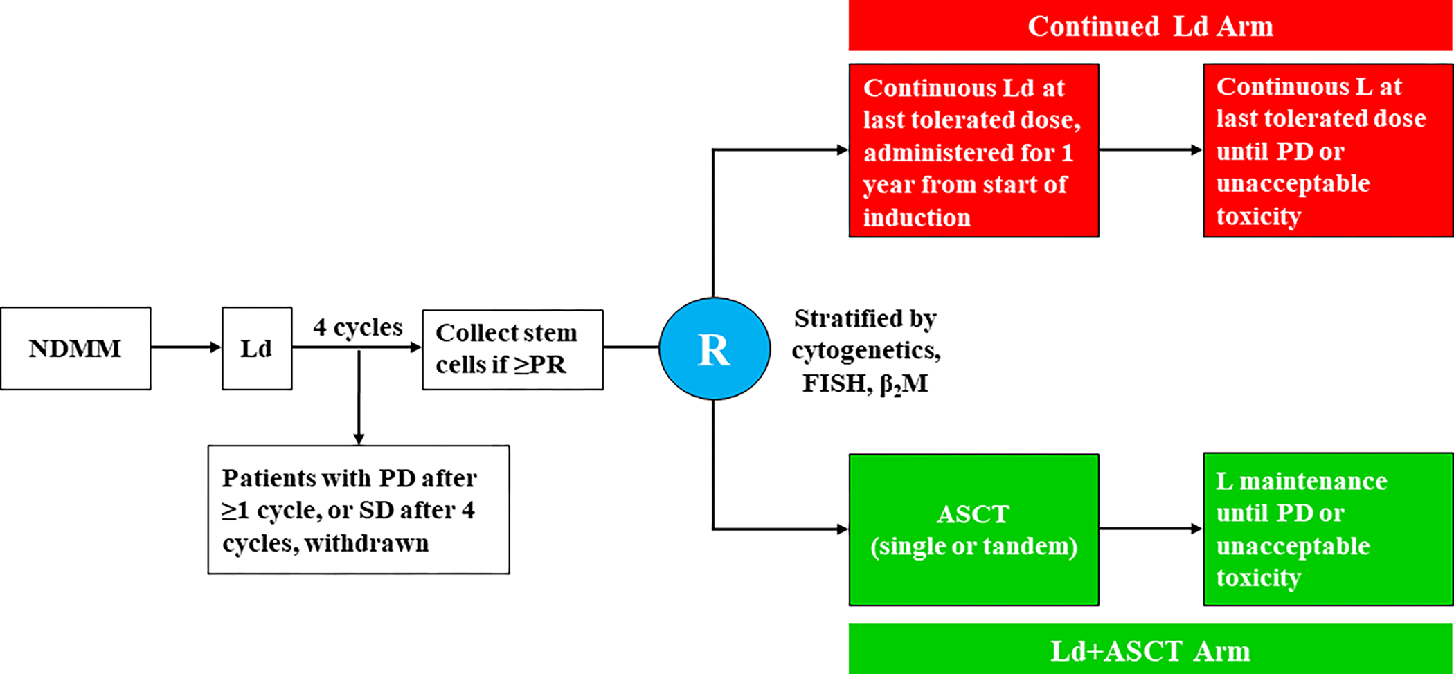 Fig 1.