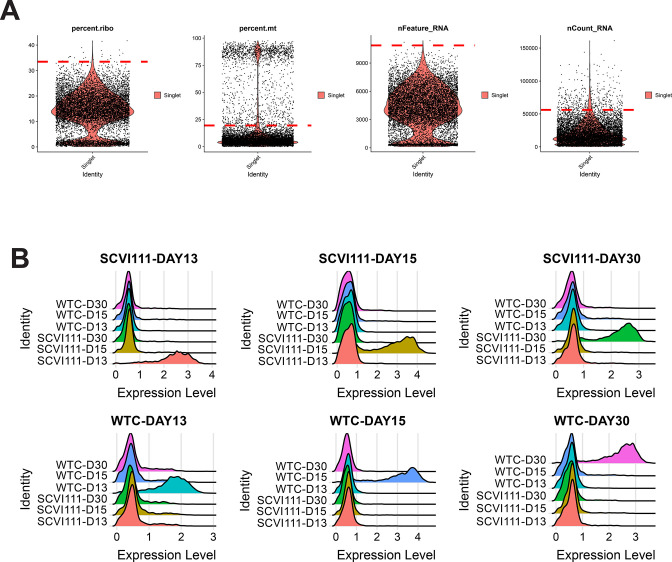 Figure 4—figure supplement 3.