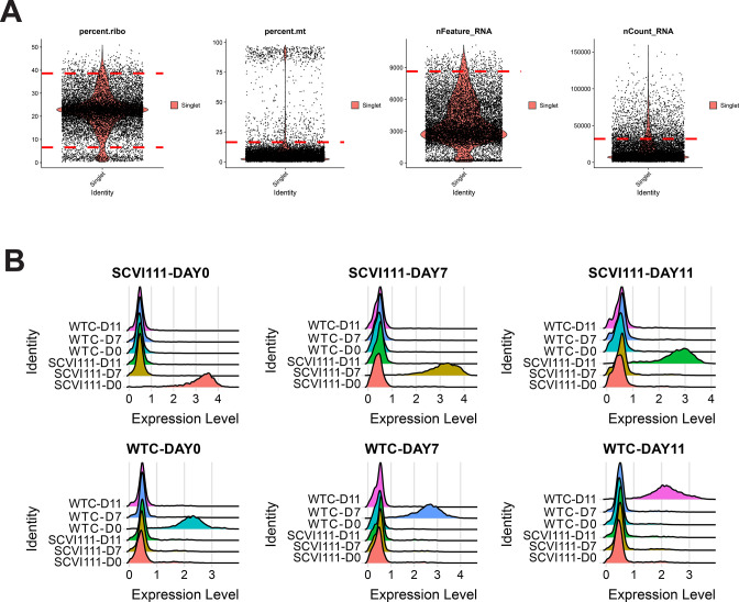 Figure 4—figure supplement 2.