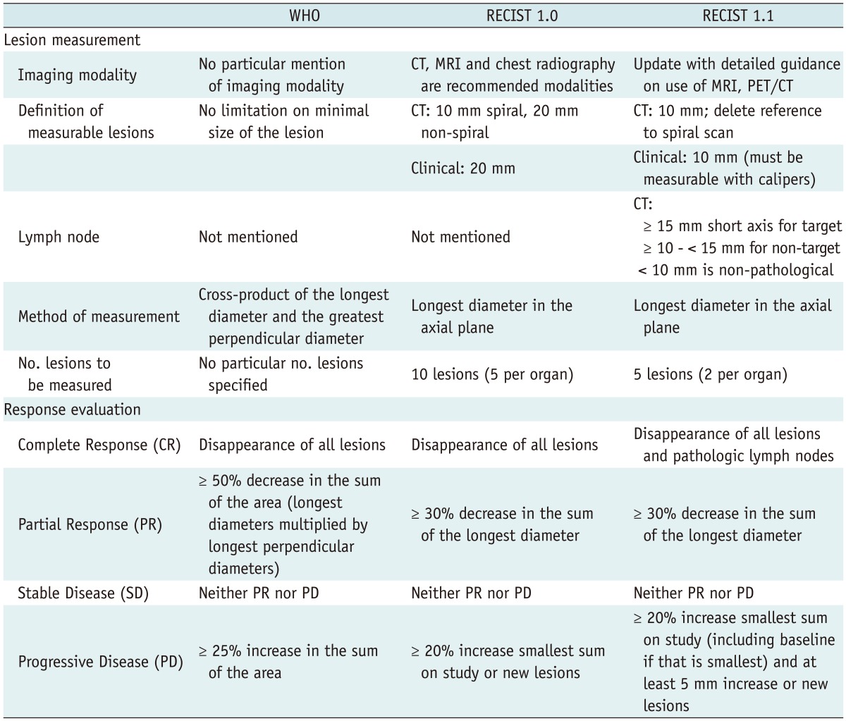 graphic file with name kjr-13-371-i001.jpg