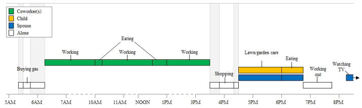 Appendix Figure A1