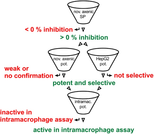 Fig 4