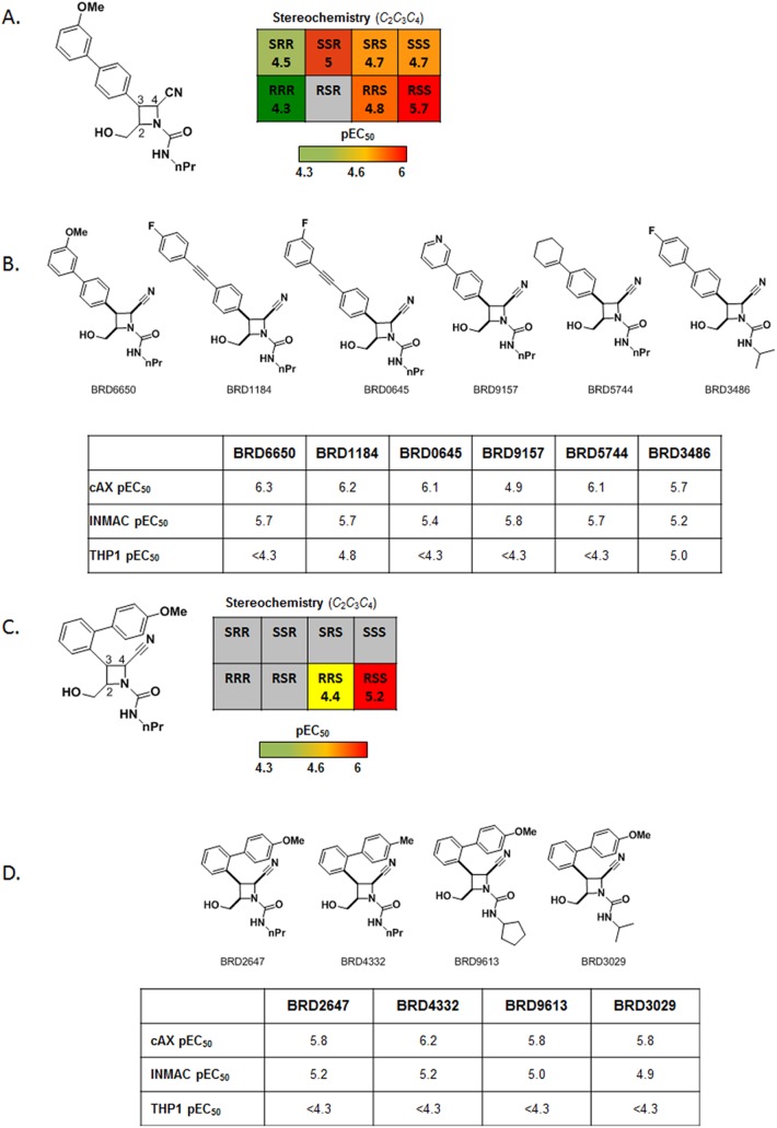 Fig 6