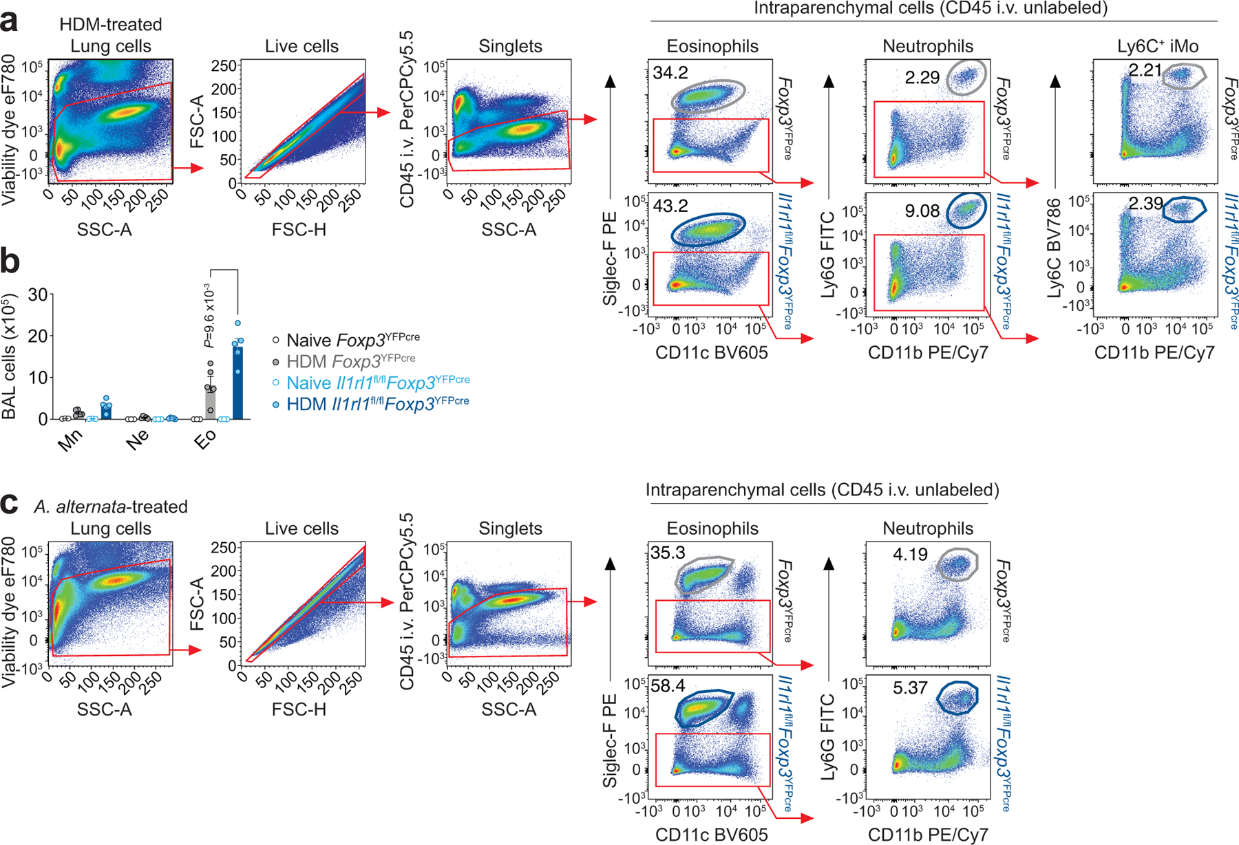 Extended Data Fig. 7