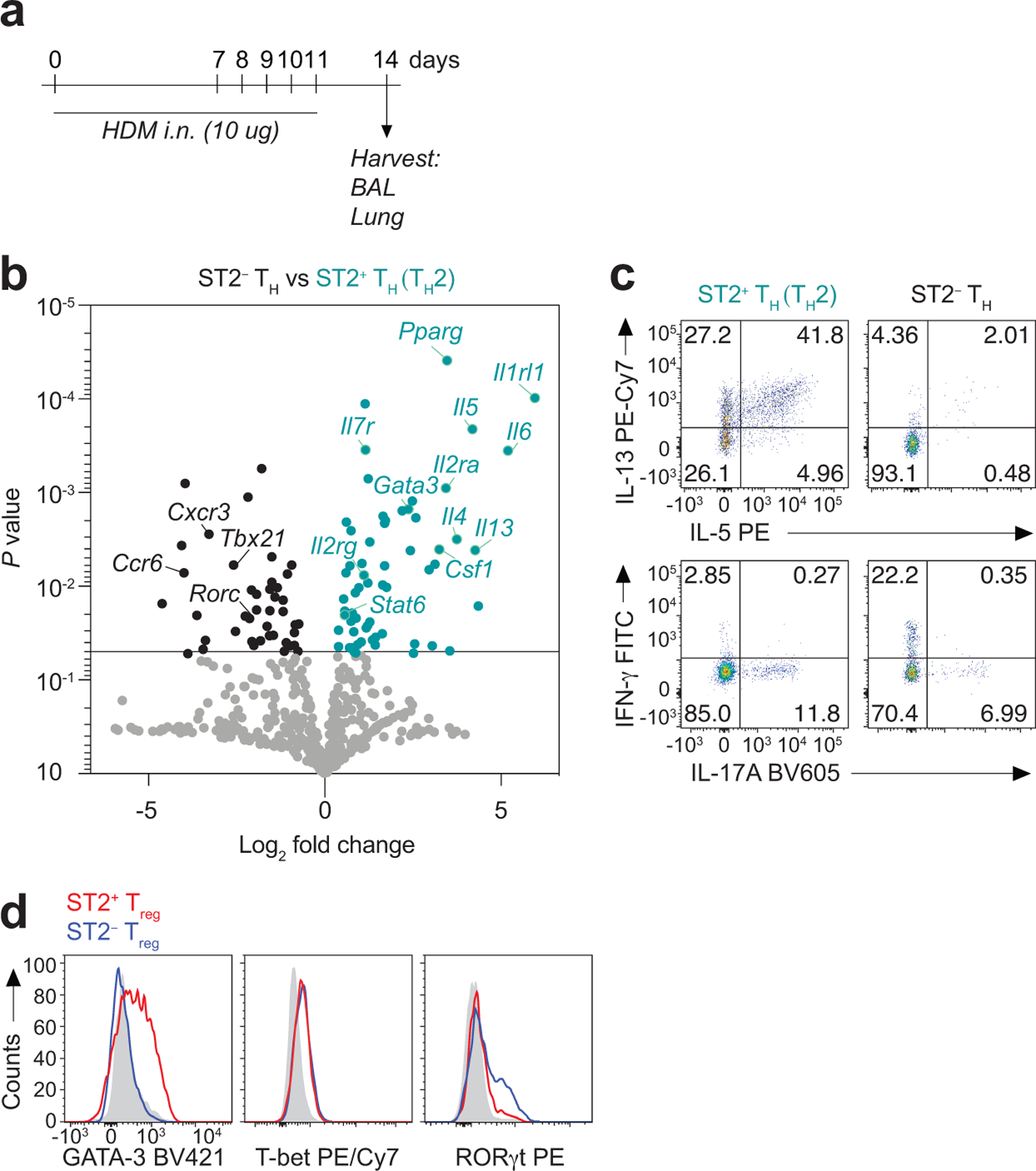 Extended Data Fig. 1