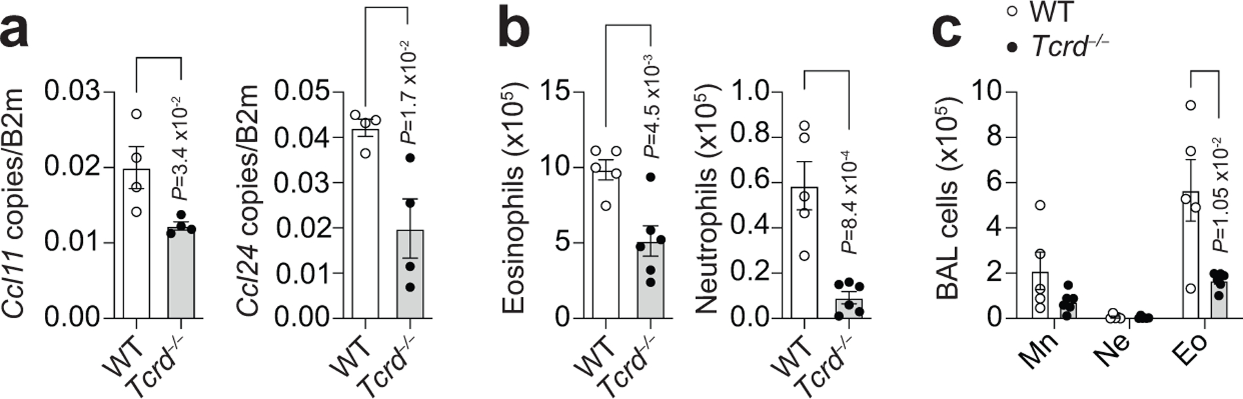 Extended Data Fig. 8