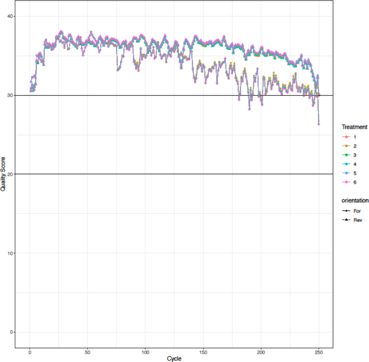 Supplementary Figure 1