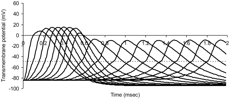 Figure 7