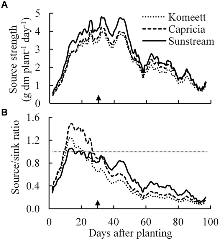 FIGURE 7